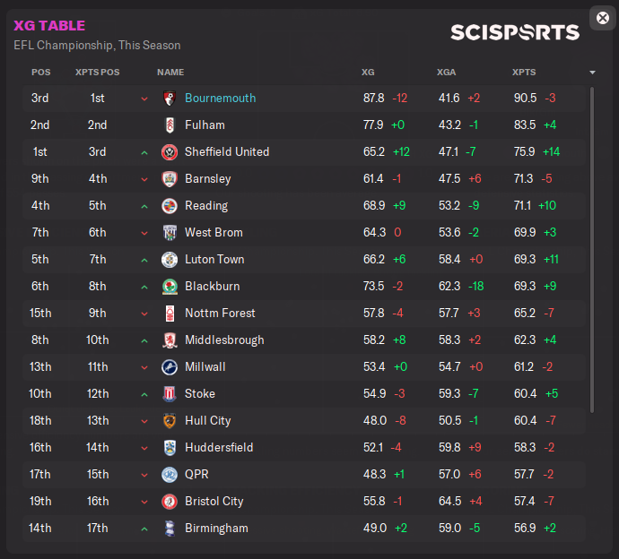 Domestic Scouting using the Data Hub Football Manager 2022